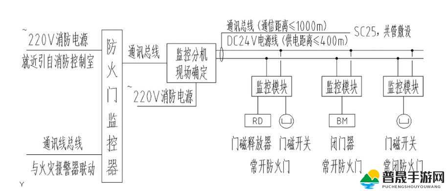 X 液收集器系统：关于其原理功能及应用场景的详细阐述