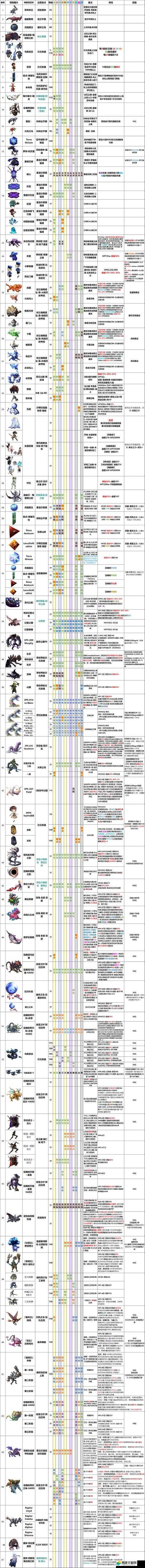 另一个伊甸国服2月版本更新，全面解析新版本更新路线图