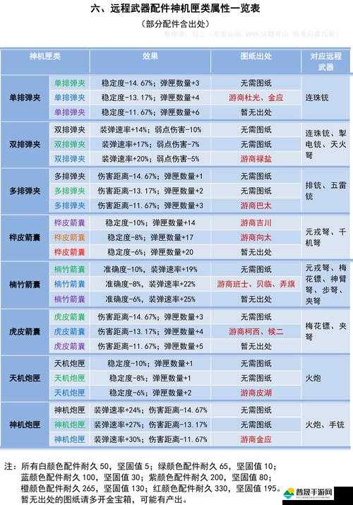 妄想山海装备词条选择深度解析，打造最强装备的全面攻略指南