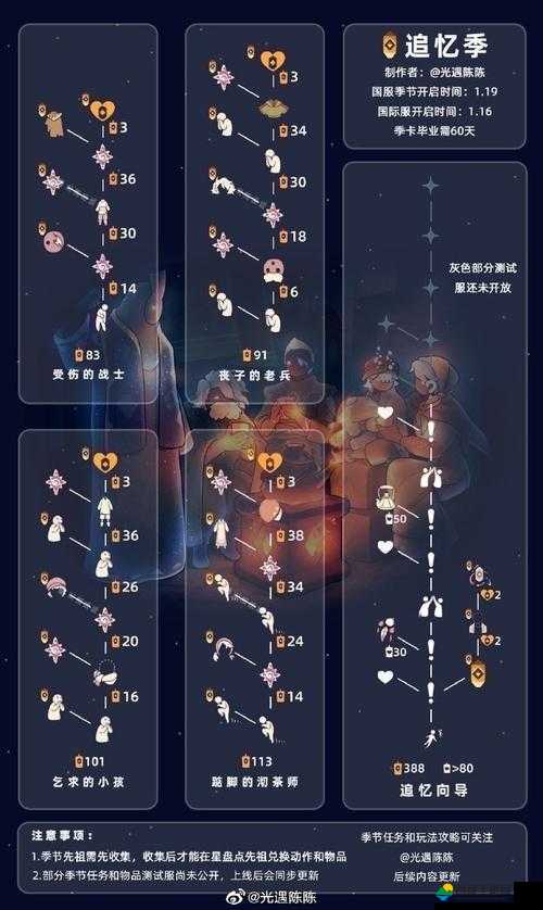 光遇1.27版本每日任务高效完成攻略，详细步骤助你轻松达成目标