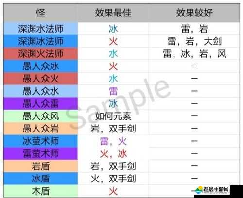 原神游戏中带盾怪物全面介绍及高效击杀策略分享三