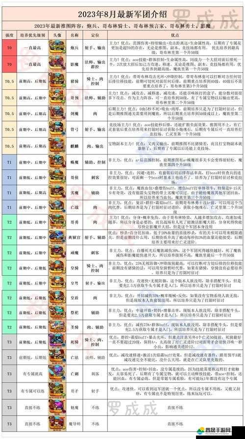 2025年春节前夕，深入探索放置军团据点防守的策略与实战技巧