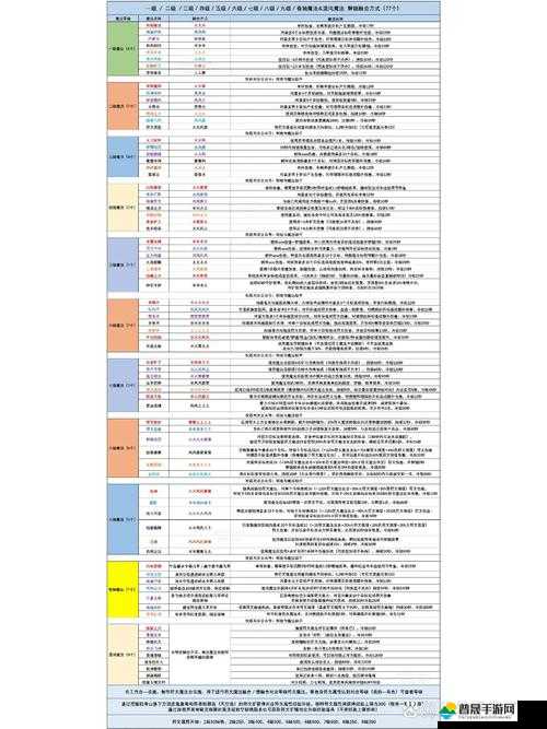 创造与魔法游戏内符文幽魂刷新位置坐标全面解析与指南