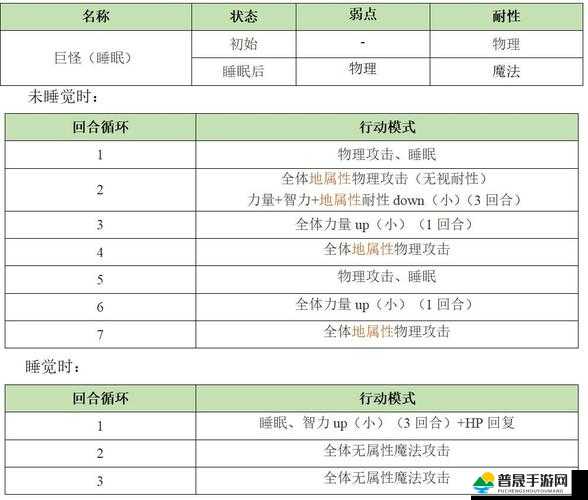 另一个伊甸，异境刀阵容高效搭配与实战打法全方位攻略