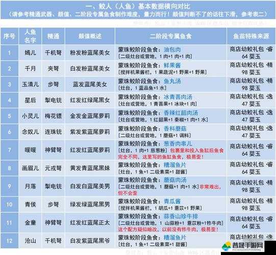 妄想山海西山，全面解析快速升级策略与高效升级方法介绍