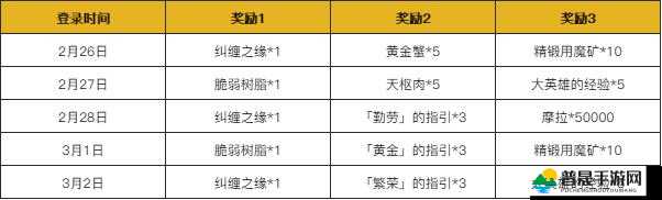 原神元宵节明霄富贵活动全部奖励内容详细一览